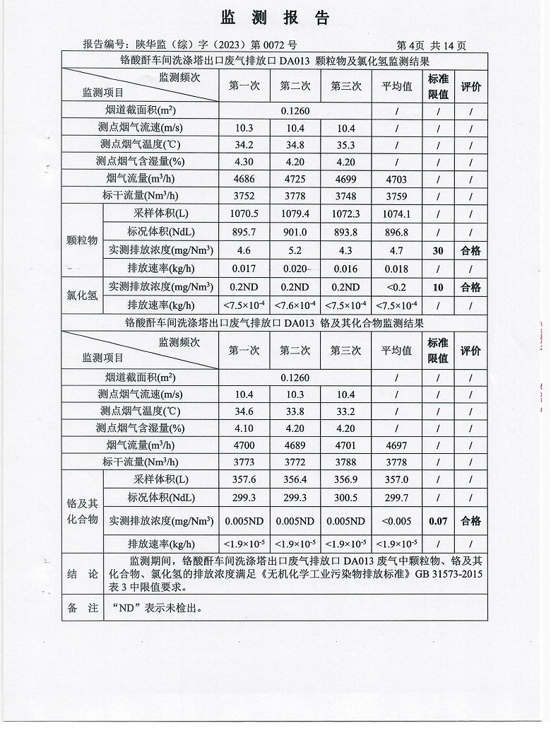 东正化工2023年第一季度污染物排放监测报告5.jpg