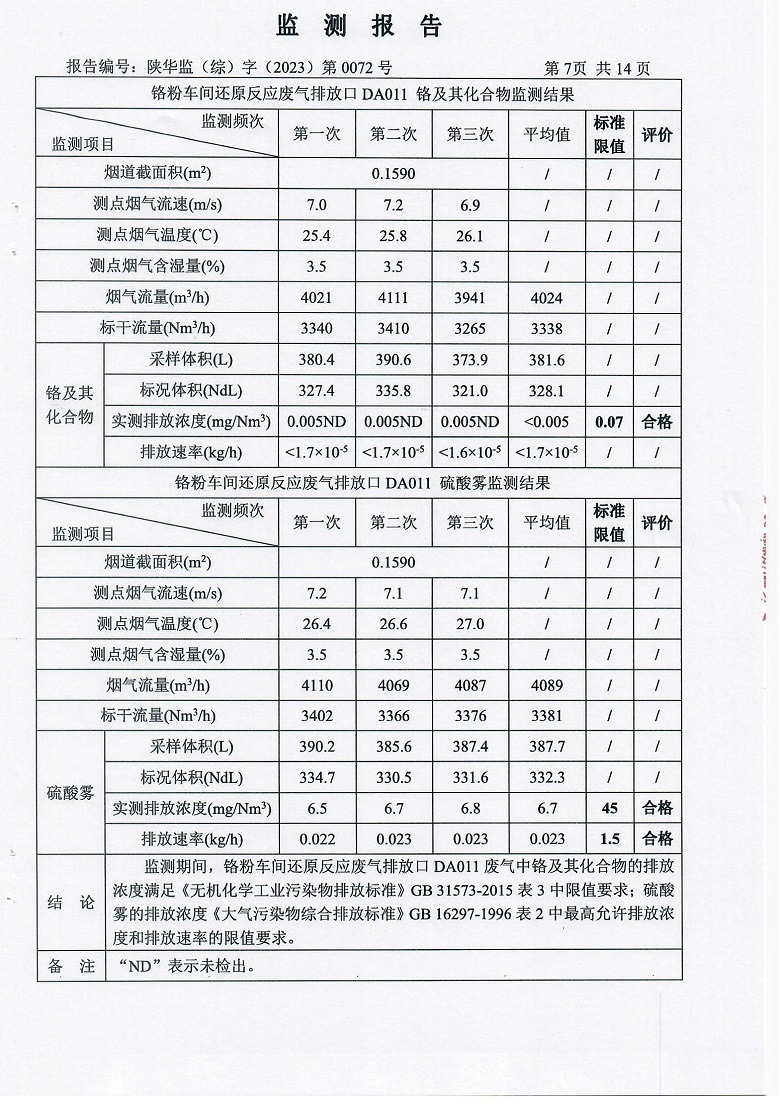 东正化工2023年第一季度污染物排放监测报告8.jpg