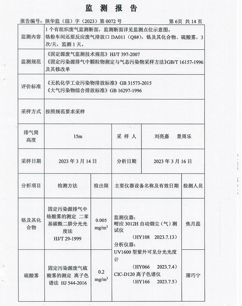 东正化工2023年第一季度污染物排放监测报告7.jpg