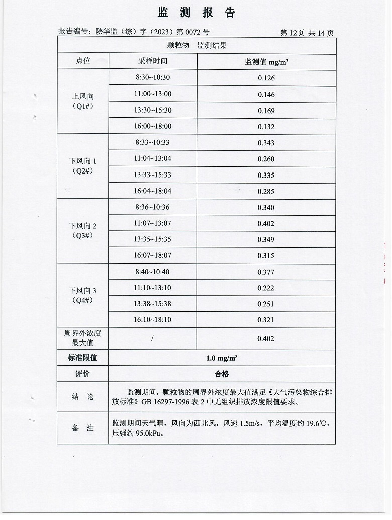 东正化工2023年第一季度污染物排放监测报告13.jpg